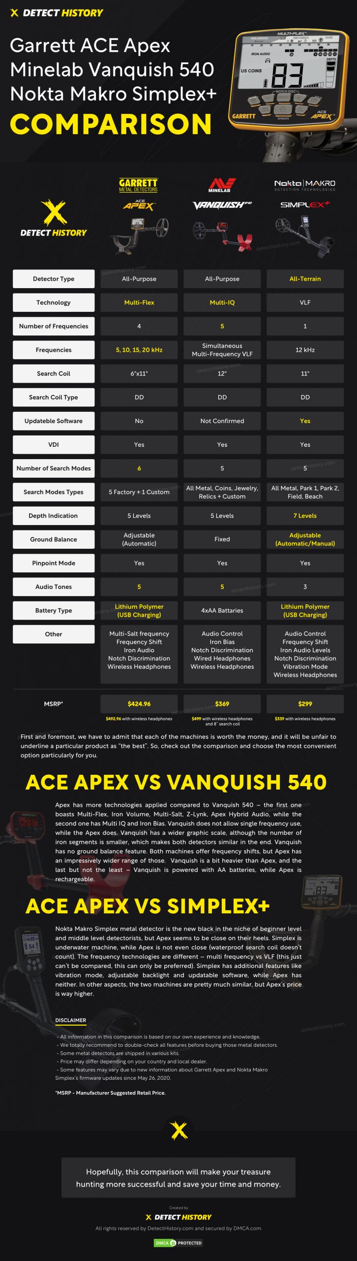 Apex Vanqush 540 Simplex Comparison by Detect History